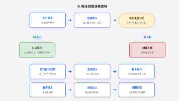 分班培训助力老兵精准就业