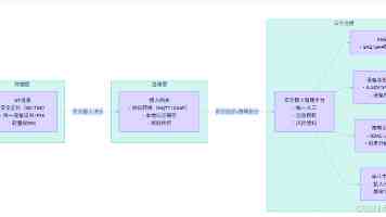 100%胸部曝光软件:隐私陷阱与安全警示