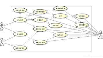 “飞友”三人行：梦想之翼越飞越高