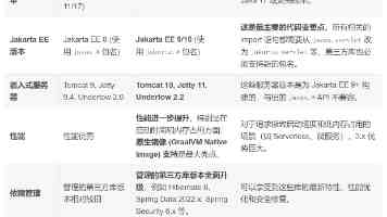8x8x海外华为永久使用指南：半年实测与常见问题