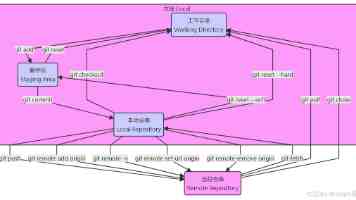 “军士导师”领衔专业团队