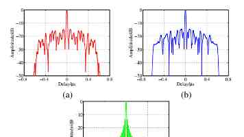 “家乡培养了我们，我们更要回报家乡”（我的家乡我建设）
