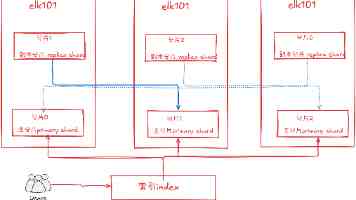 蹊跷的社保（监督哨）